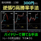 ファイブスターバイナリー逆張り手法